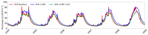 https://gmd.copernicus.org/articles/15/1413/2022/gmd-15-1413-2022-f06