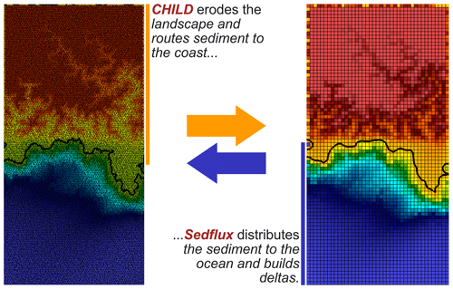 https://gmd.copernicus.org/articles/15/1413/2022/gmd-15-1413-2022-f07