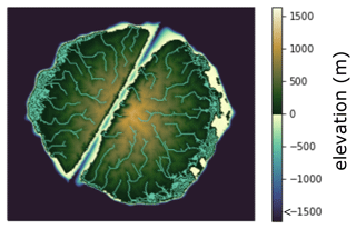 https://gmd.copernicus.org/articles/15/1413/2022/gmd-15-1413-2022-f12