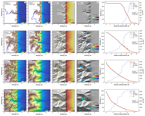 https://gmd.copernicus.org/articles/15/1413/2022/gmd-15-1413-2022-f13