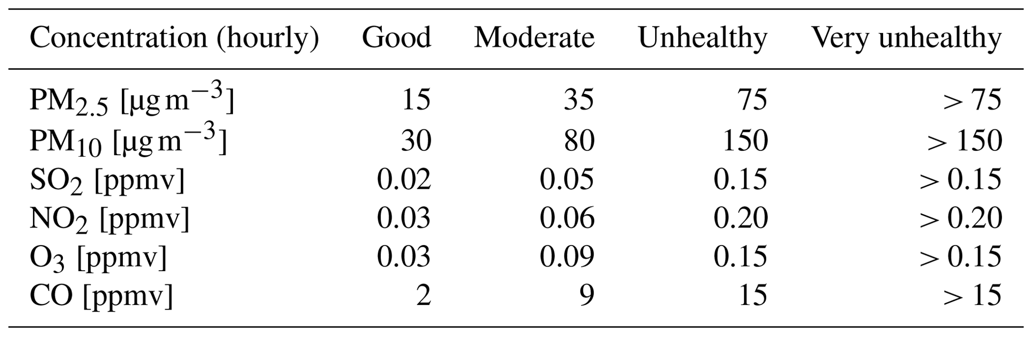 GMD - Implementation of aerosol data assimilation in WRFDA (v4.0.3) for ...