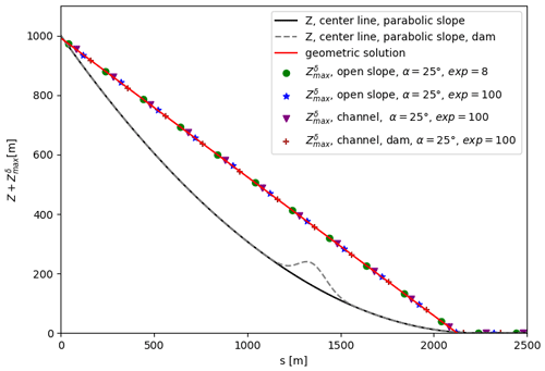 https://gmd.copernicus.org/articles/15/2423/2022/gmd-15-2423-2022-f06