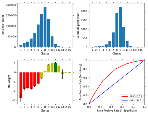 https://gmd.copernicus.org/articles/15/2791/2022/gmd-15-2791-2022-f08