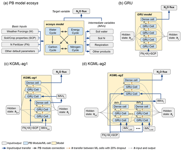 RDS-Modular Driving Research Simulators