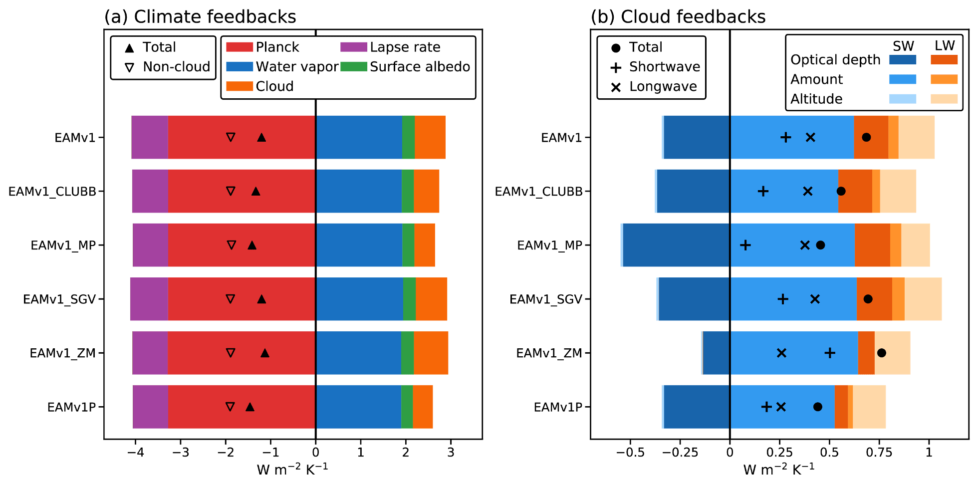 GMD - Better calibration of cloud parameterizations and subgrid 