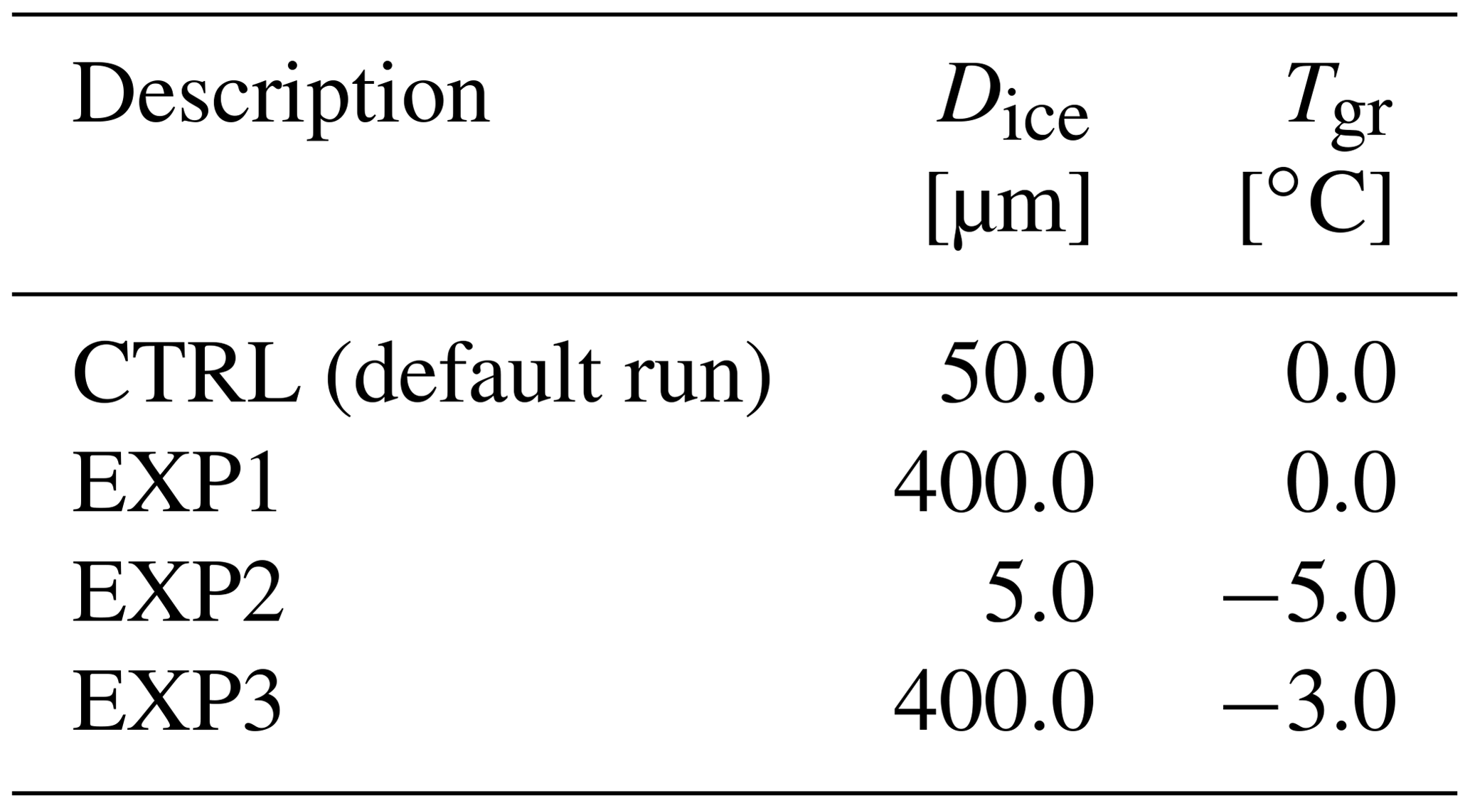 GMD - Evaluation of the COSMO model (v5.1) in polarimetric radar space ...