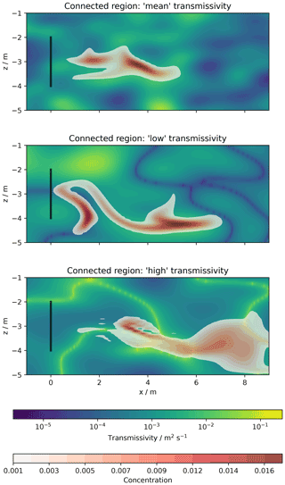 https://gmd.copernicus.org/articles/15/3161/2022/gmd-15-3161-2022-f24