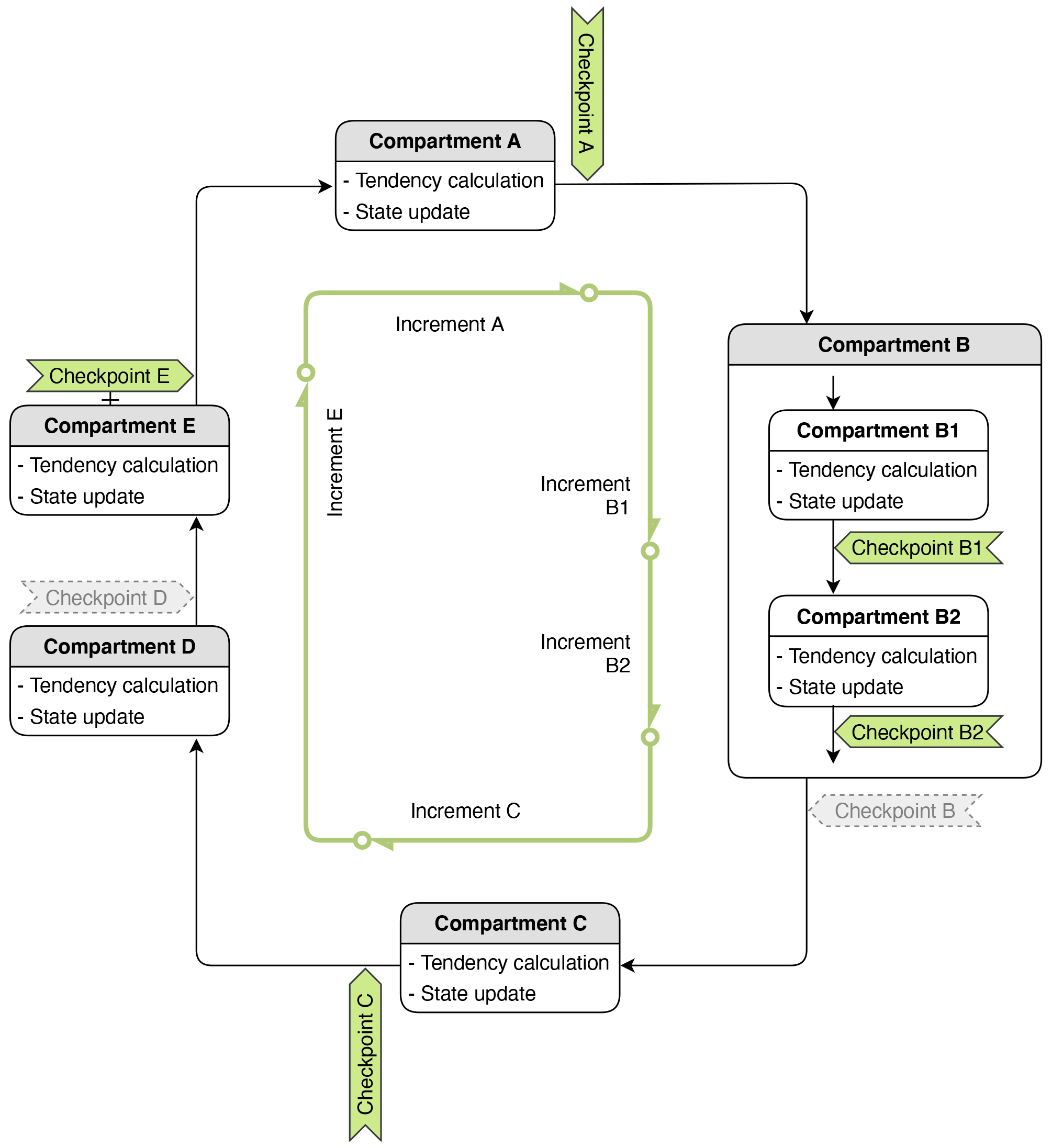 Item 2089 - Stop Potential Error Double Check Labels