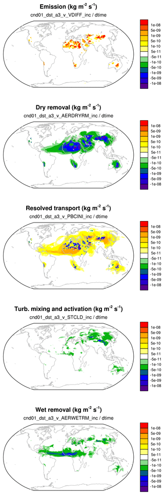 https://gmd.copernicus.org/articles/15/3205/2022/gmd-15-3205-2022-f05