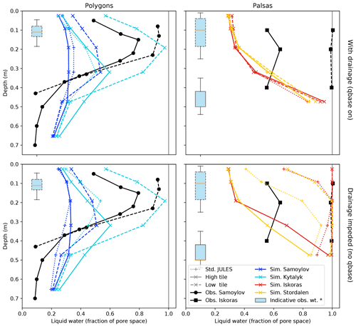 https://gmd.copernicus.org/articles/15/3603/2022/gmd-15-3603-2022-f07