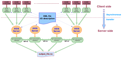 https://gmd.copernicus.org/articles/15/379/2022/gmd-15-379-2022-f10