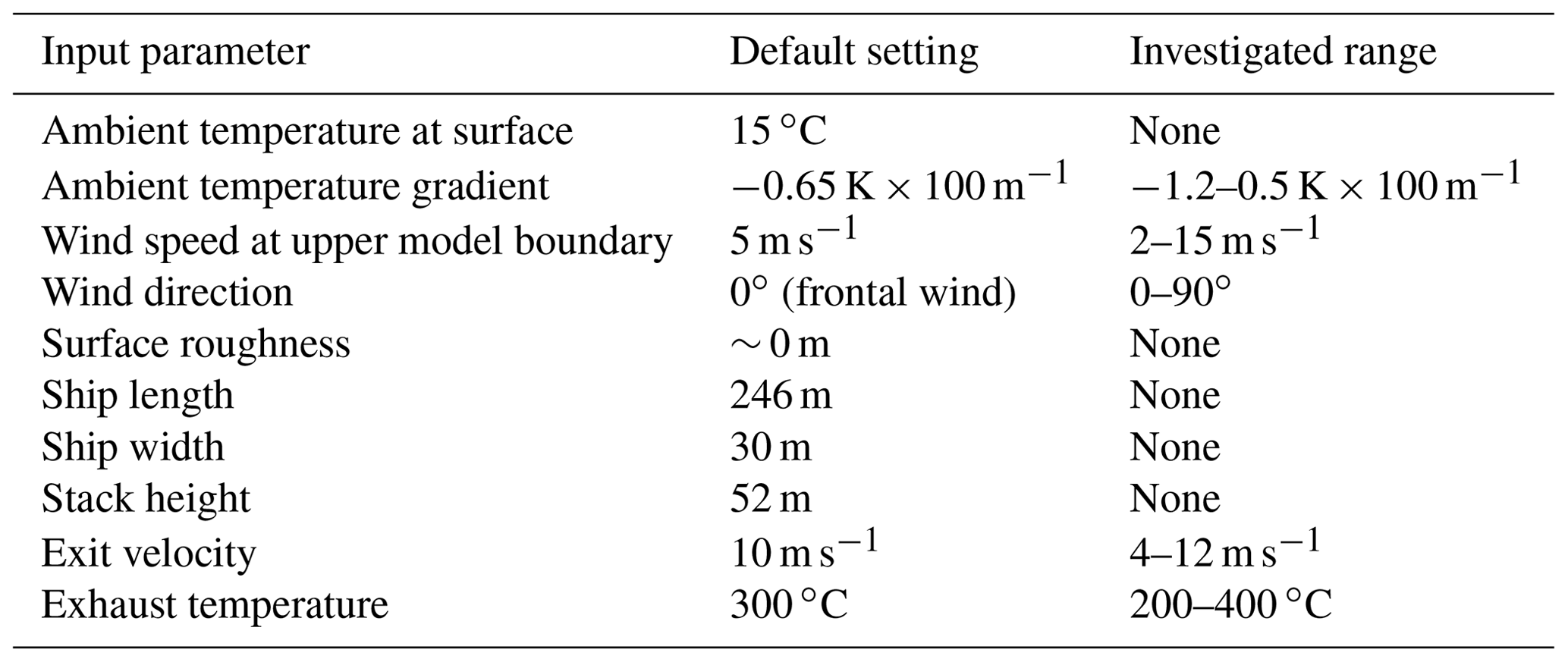 GMD - Effects of vertical ship exhaust plume distributions on urban ...