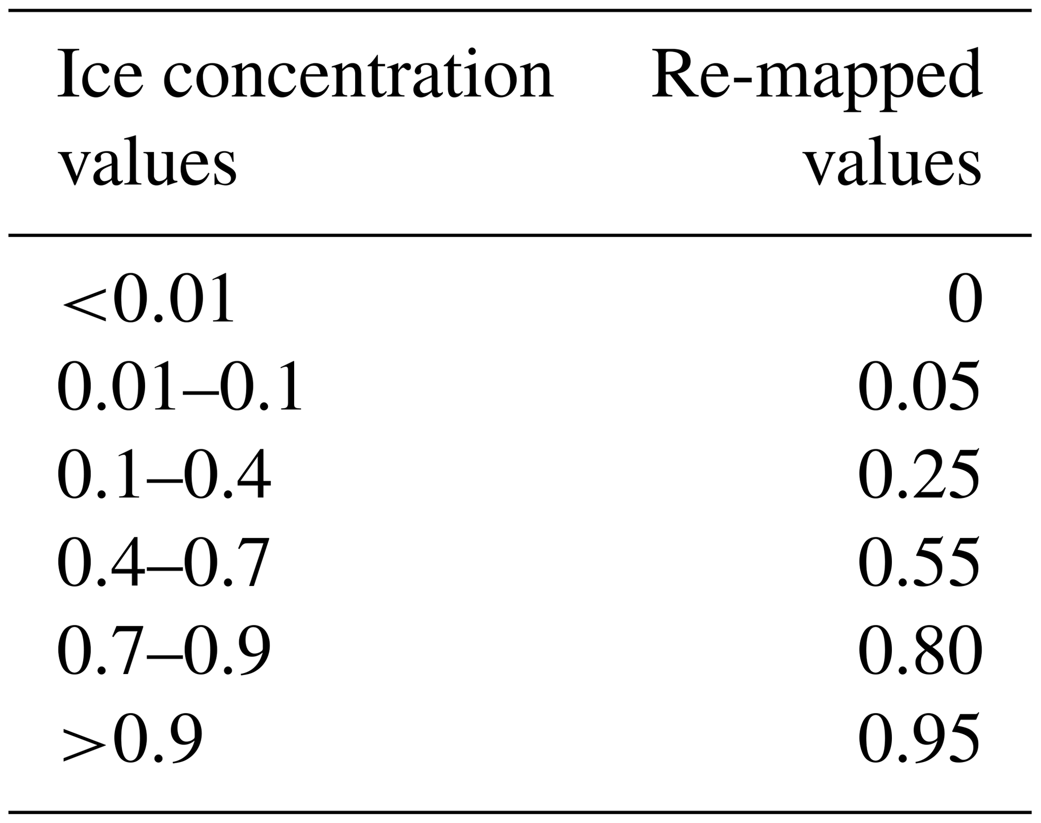 Roms Ice Modelling GMD - Implementation and evaluation of open boundary conditions for sea ...
