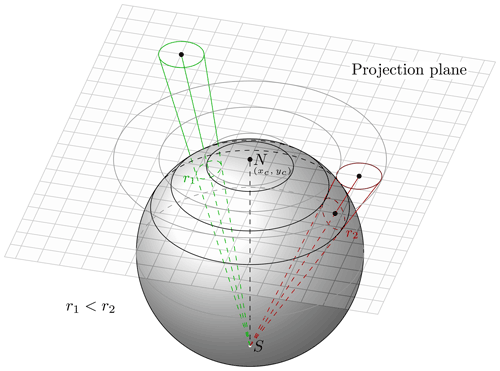 https://gmd.copernicus.org/articles/15/4447/2022/gmd-15-4447-2022-f03