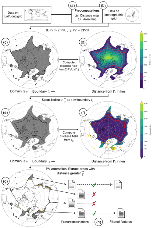 https://gmd.copernicus.org/articles/15/4447/2022/gmd-15-4447-2022-f04