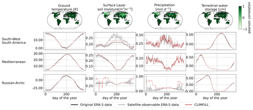 https://gmd.copernicus.org/articles/15/4569/2022/gmd-15-4569-2022-f11