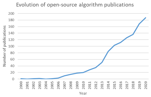 https://gmd.copernicus.org/articles/15/4689/2022/gmd-15-4689-2022-f01