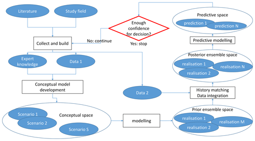 https://gmd.copernicus.org/articles/15/4689/2022/gmd-15-4689-2022-f02