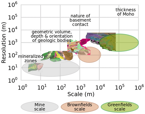 https://gmd.copernicus.org/articles/15/4689/2022/gmd-15-4689-2022-f03