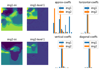 https://gmd.copernicus.org/articles/15/4689/2022/gmd-15-4689-2022-f12