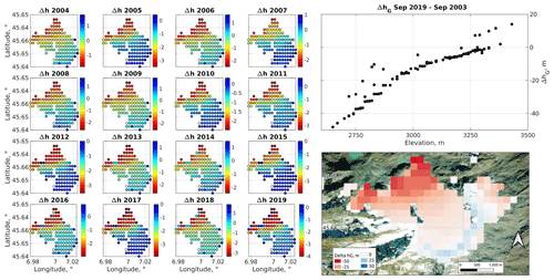 https://gmd.copernicus.org/articles/15/4853/2022/gmd-15-4853-2022-f10