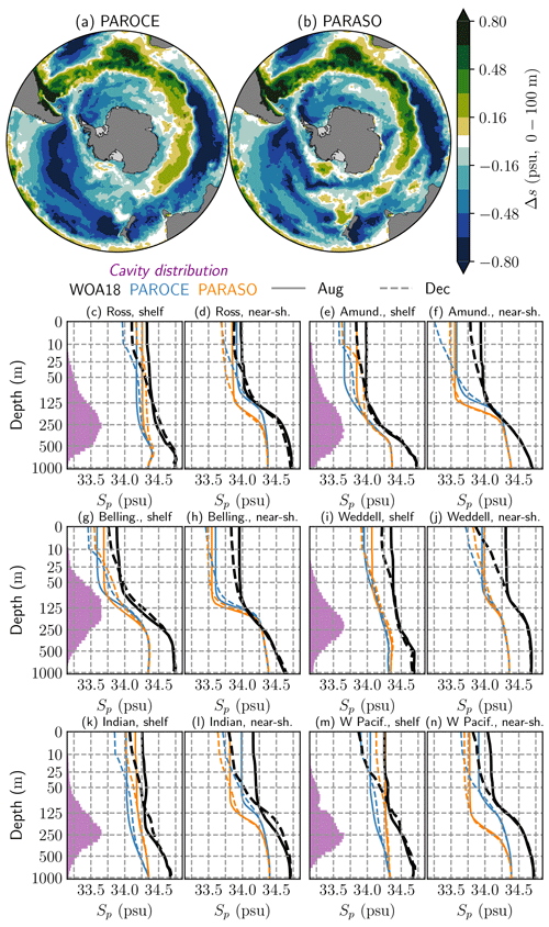 https://gmd.copernicus.org/articles/15/553/2022/gmd-15-553-2022-f10