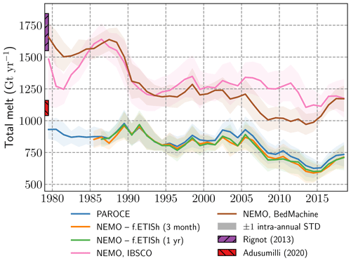 https://gmd.copernicus.org/articles/15/553/2022/gmd-15-553-2022-f22