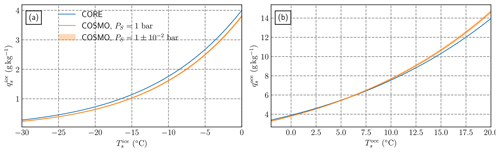 https://gmd.copernicus.org/articles/15/553/2022/gmd-15-553-2022-f26