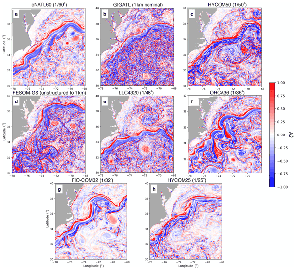 MOD in the Gulf Stream — MULTISCALE OCEAN DYNAMICS