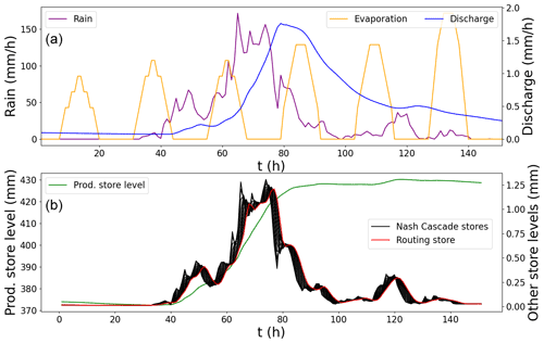 https://gmd.copernicus.org/articles/15/6085/2022/gmd-15-6085-2022-f04