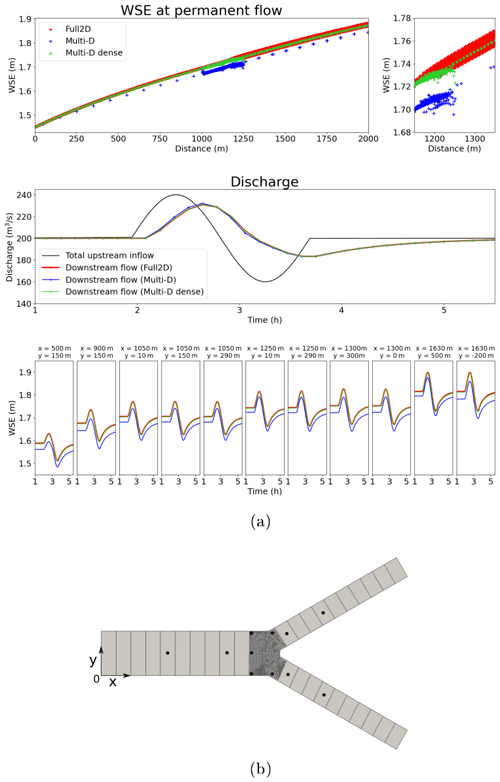 https://gmd.copernicus.org/articles/15/6085/2022/gmd-15-6085-2022-f07