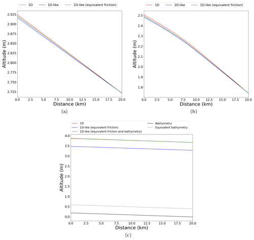 https://gmd.copernicus.org/articles/15/6085/2022/gmd-15-6085-2022-f08