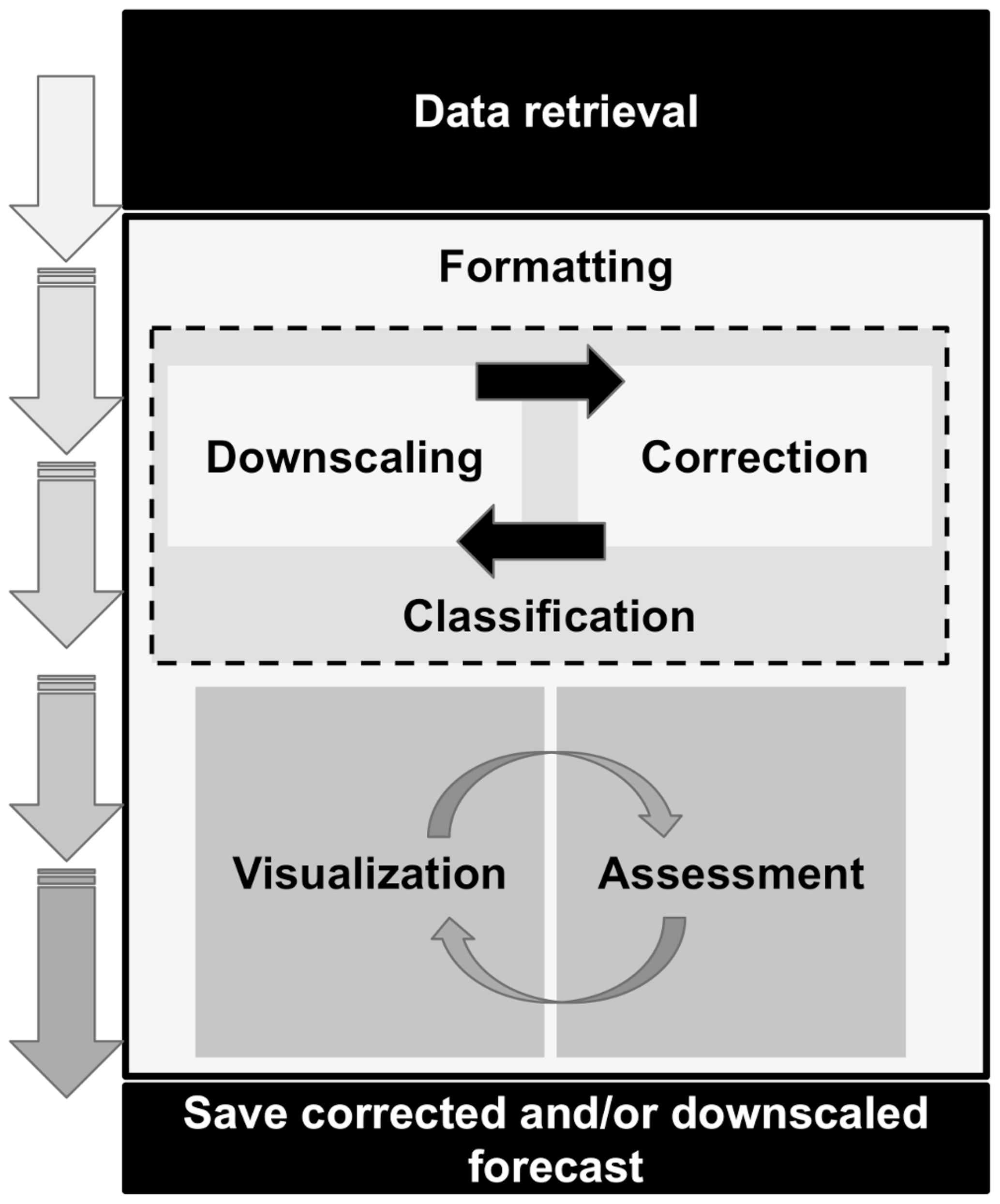 GMD - Climate Services Toolbox (CSTools) v4.0: from climate