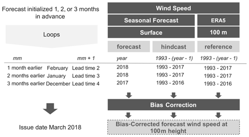 https://gmd.copernicus.org/articles/15/6115/2022/gmd-15-6115-2022-f07