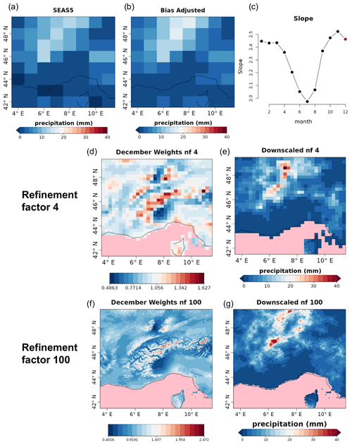 https://gmd.copernicus.org/articles/15/6115/2022/gmd-15-6115-2022-f11