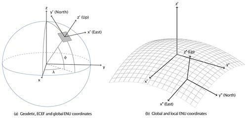 https://gmd.copernicus.org/articles/15/6817/2022/gmd-15-6817-2022-f02