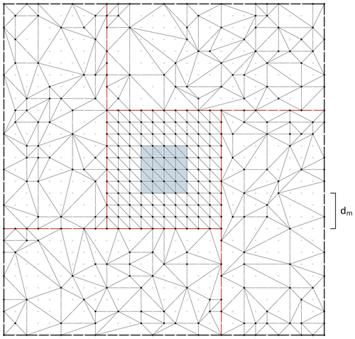 https://gmd.copernicus.org/articles/15/6817/2022/gmd-15-6817-2022-f05