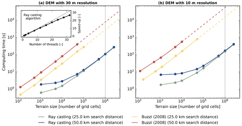 https://gmd.copernicus.org/articles/15/6817/2022/gmd-15-6817-2022-f07