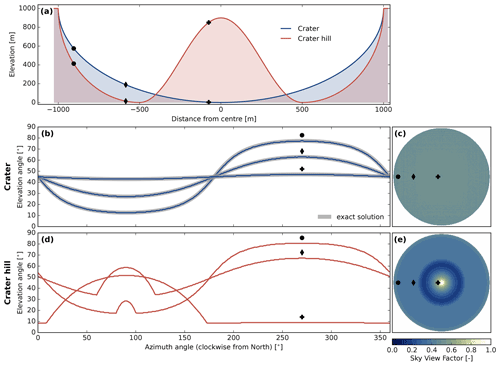 https://gmd.copernicus.org/articles/15/6817/2022/gmd-15-6817-2022-f09