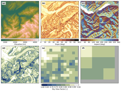 https://gmd.copernicus.org/articles/15/6817/2022/gmd-15-6817-2022-f10