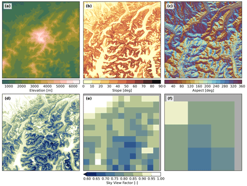 https://gmd.copernicus.org/articles/15/6817/2022/gmd-15-6817-2022-f11