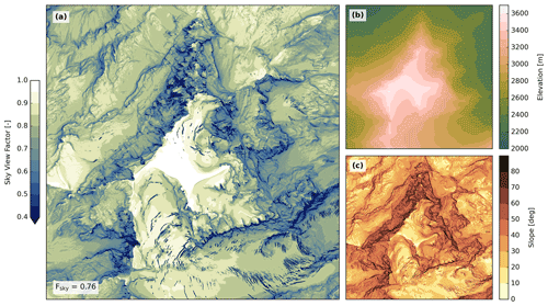 https://gmd.copernicus.org/articles/15/6817/2022/gmd-15-6817-2022-f14