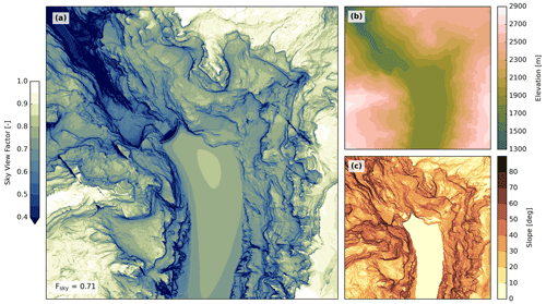 https://gmd.copernicus.org/articles/15/6817/2022/gmd-15-6817-2022-f15