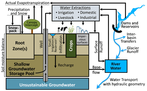 Solved 1. What is the conceptual model of a Stream? What's