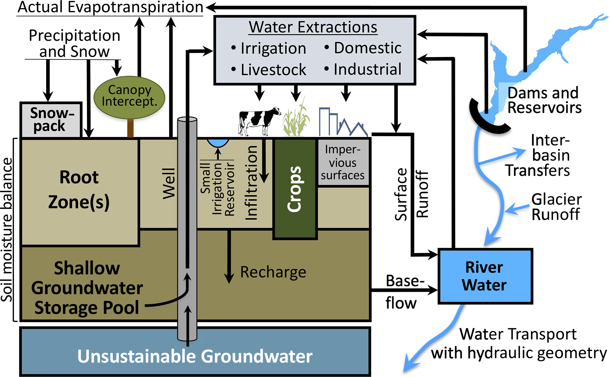 Study: 55 percent of New Hampshire's groundwater probably has