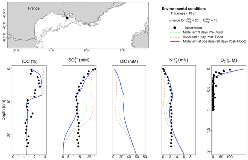 https://gmd.copernicus.org/articles/15/7325/2022/gmd-15-7325-2022-f04