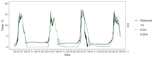 https://gmd.copernicus.org/articles/15/7421/2022/gmd-15-7421-2022-f19