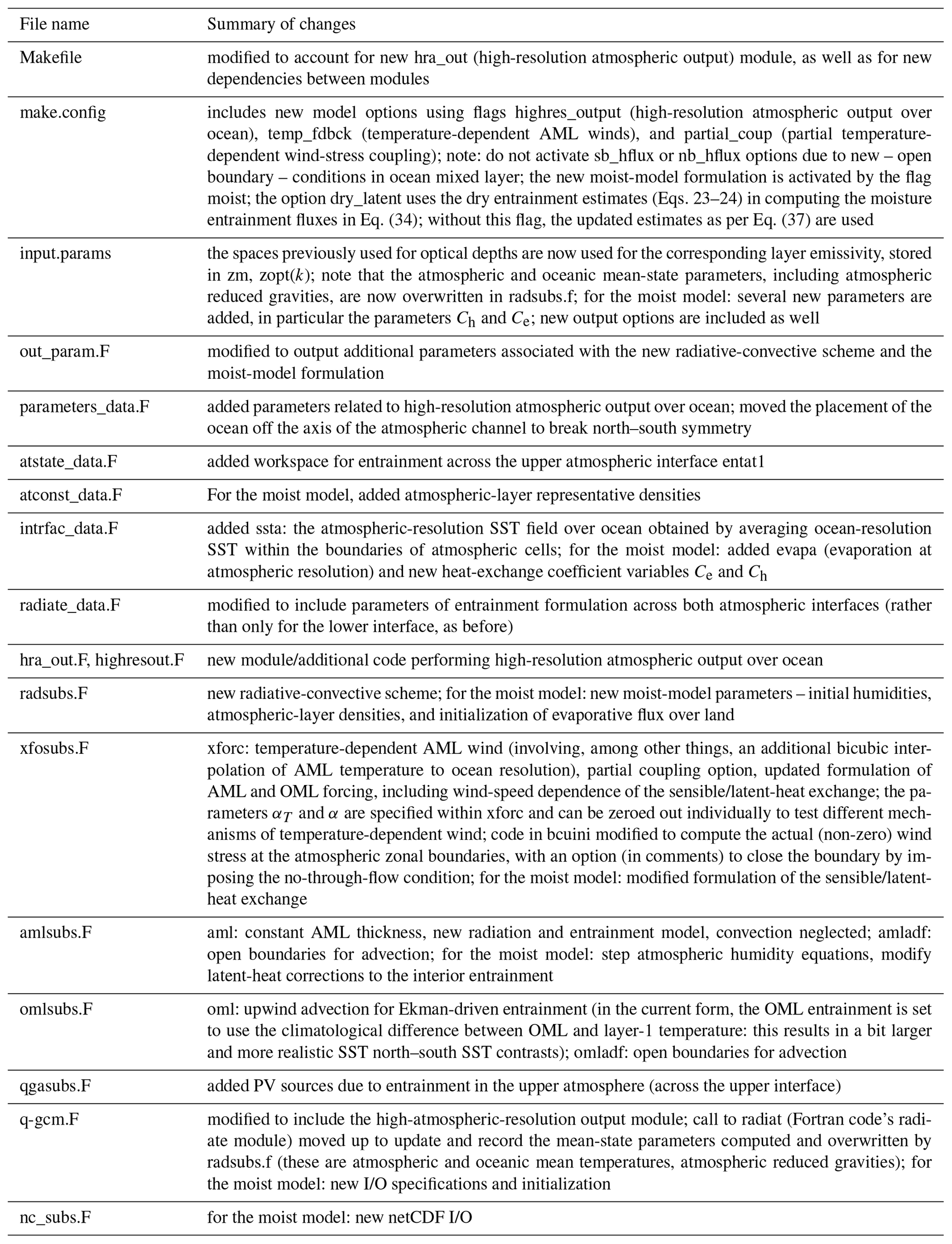 GMD - The Moist Quasi-Geostrophic Coupled Model: MQ-GCM 2.0