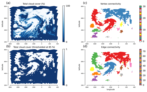 https://gmd.copernicus.org/articles/15/7489/2022/gmd-15-7489-2022-f11