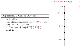 https://gmd.copernicus.org/articles/15/75/2022/gmd-15-75-2022-f06